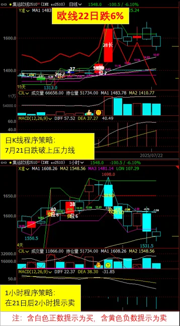 编程策略效果显著