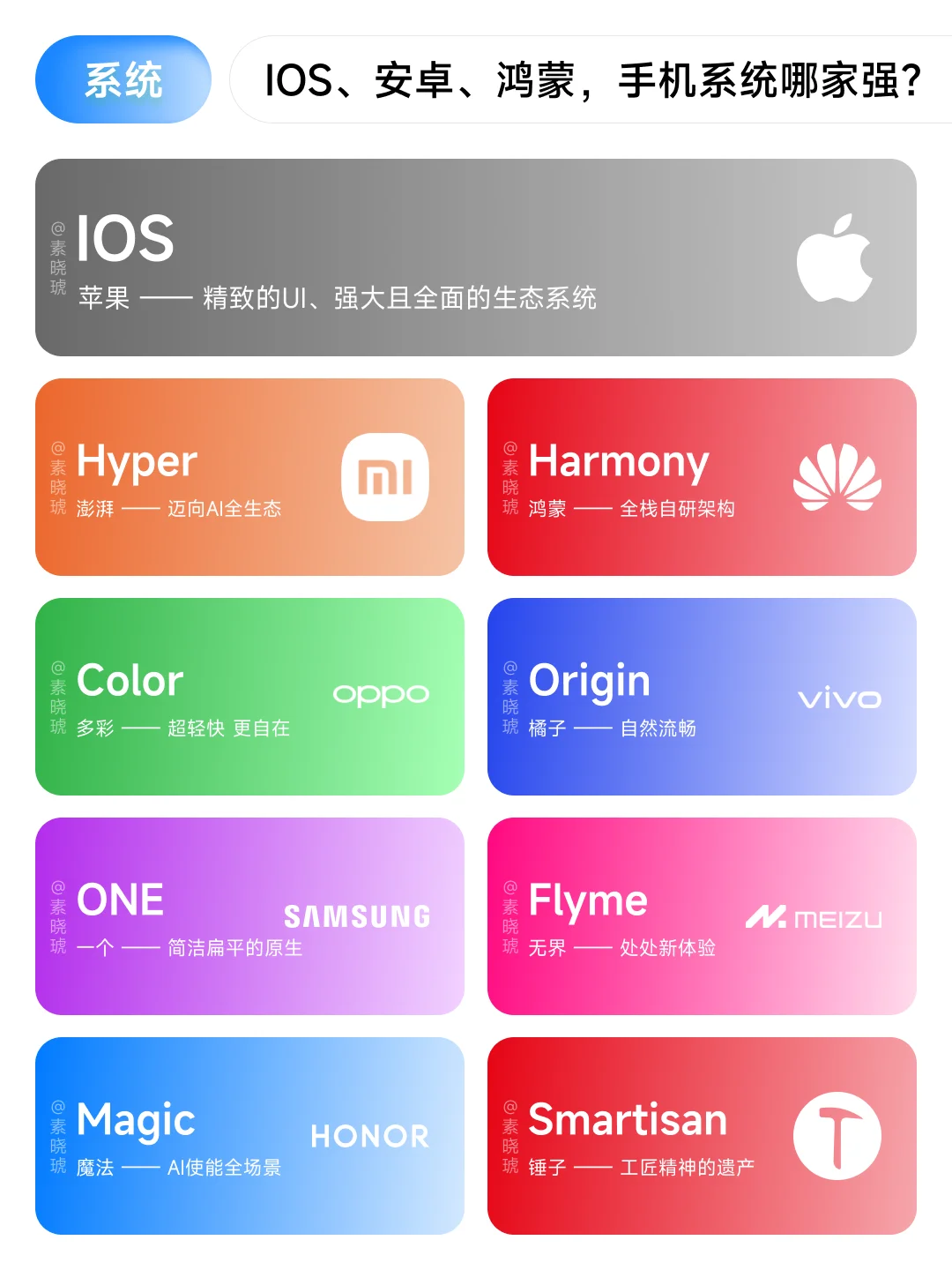 IOS、安卓、鸿蒙，手机系统到底哪家强？