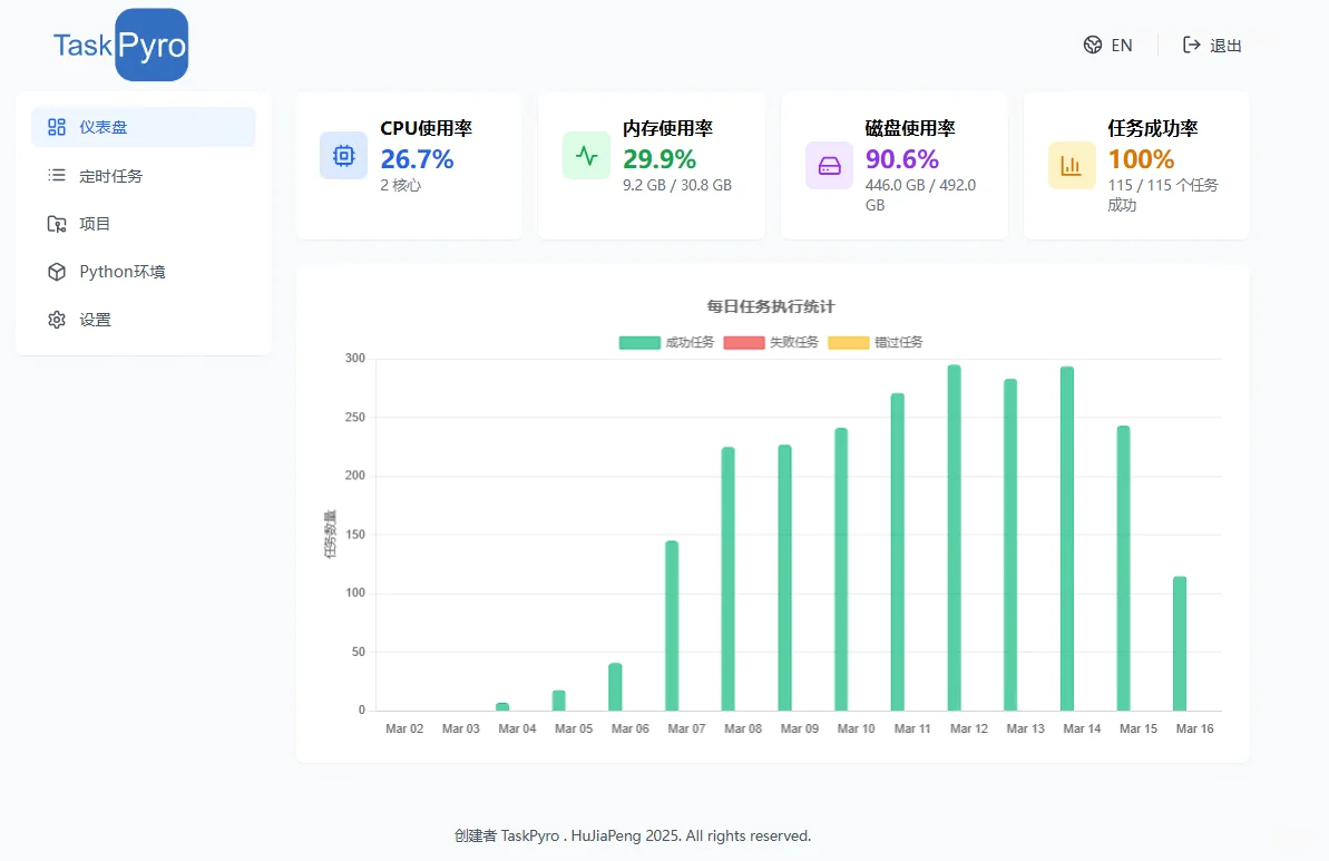 😱上百个 Python 脚本咋管？