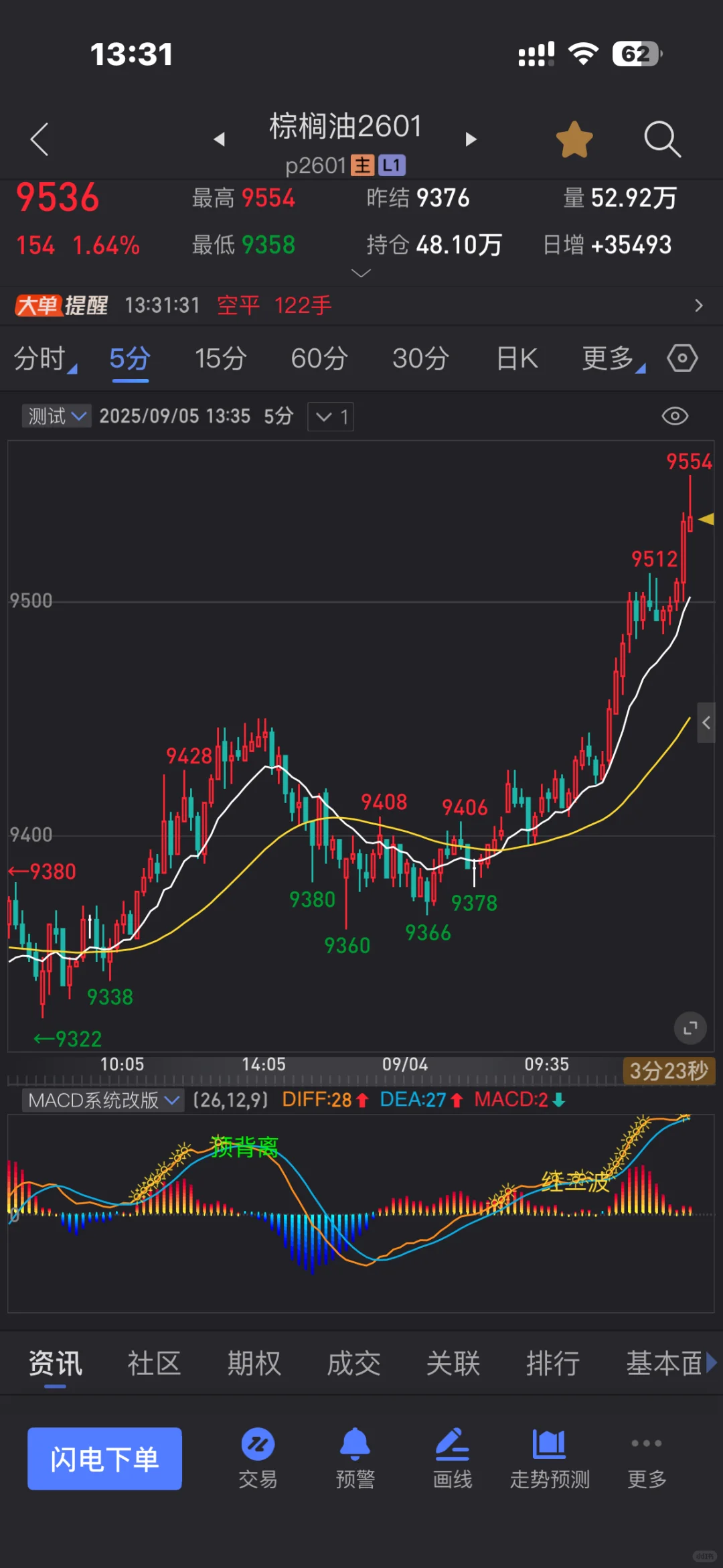 珍藏：主图信号指标源码