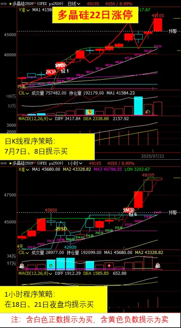 编程策略效果显著