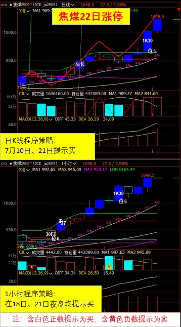 编程策略效果显著