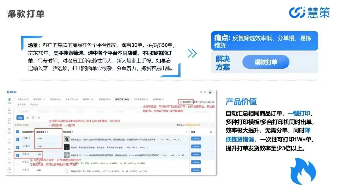 旺店通ERP真的香！