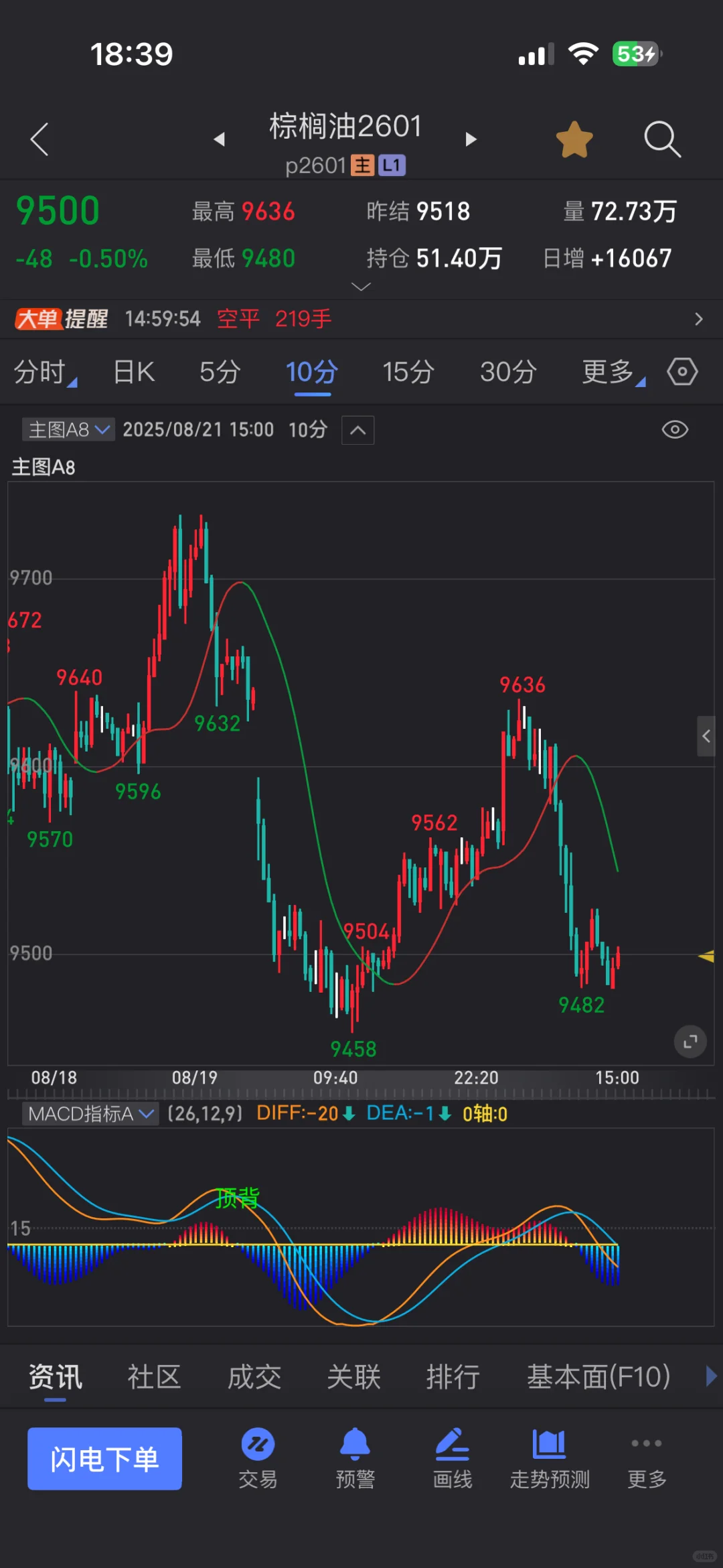 主图指标源码A8信号指标源码