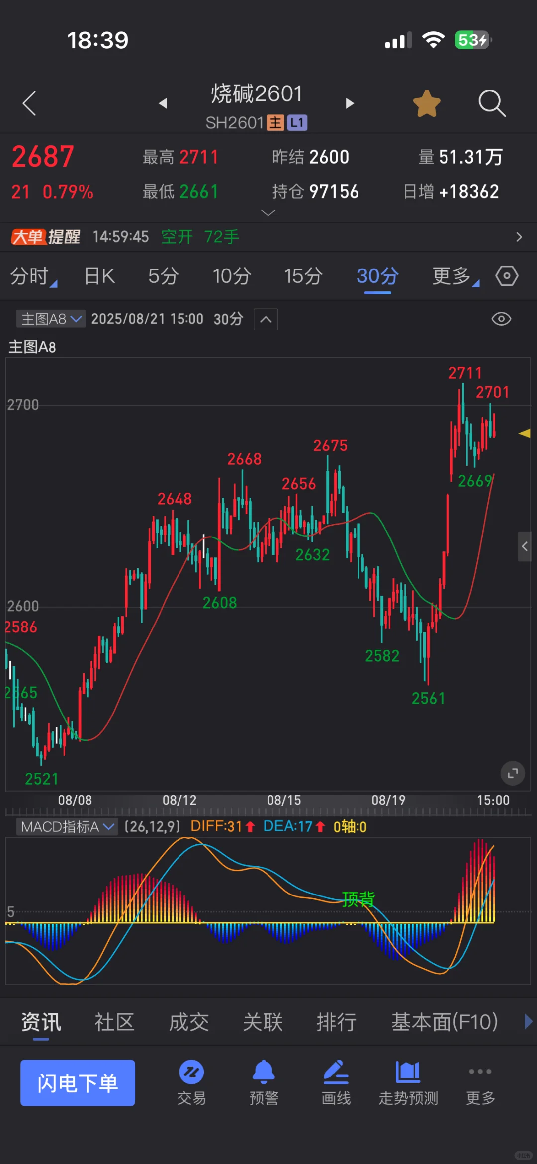 主图指标源码A8信号指标源码