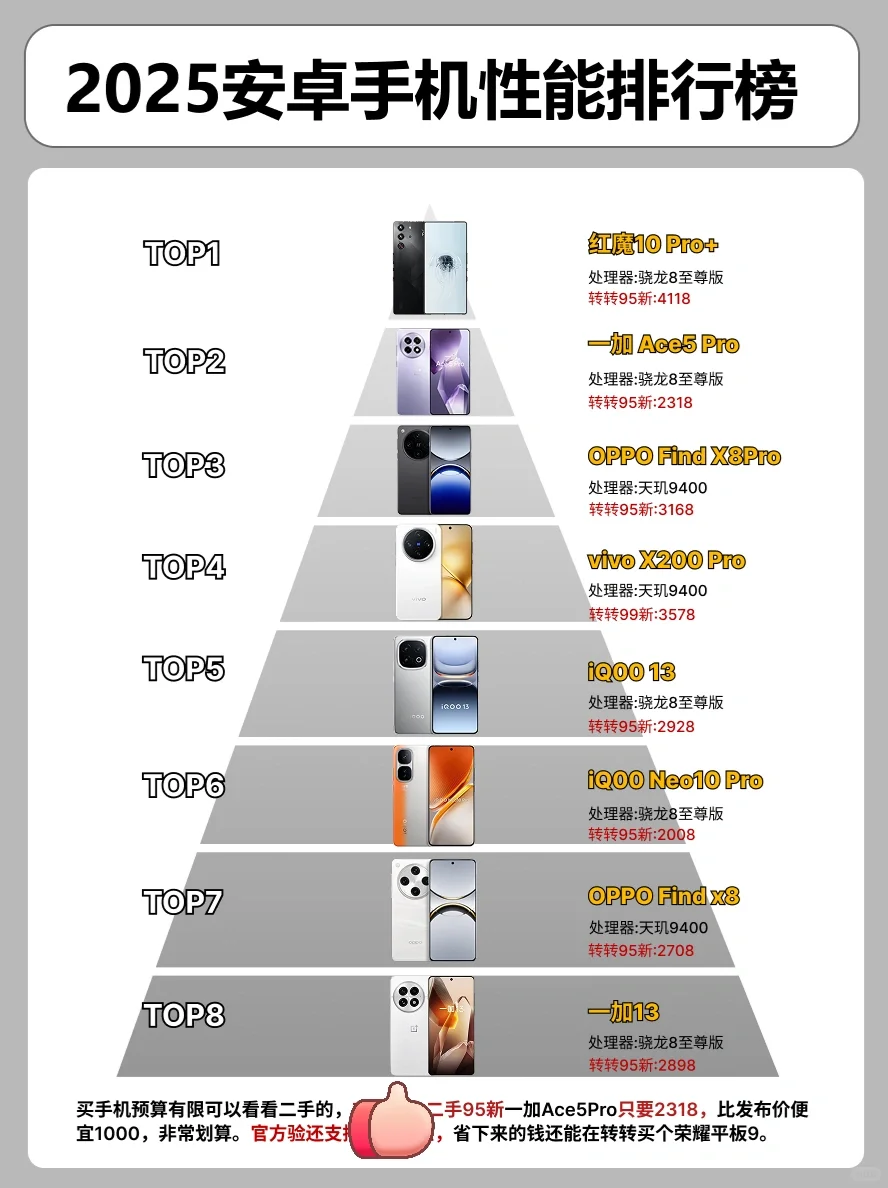2025安卓手机性能排行榜