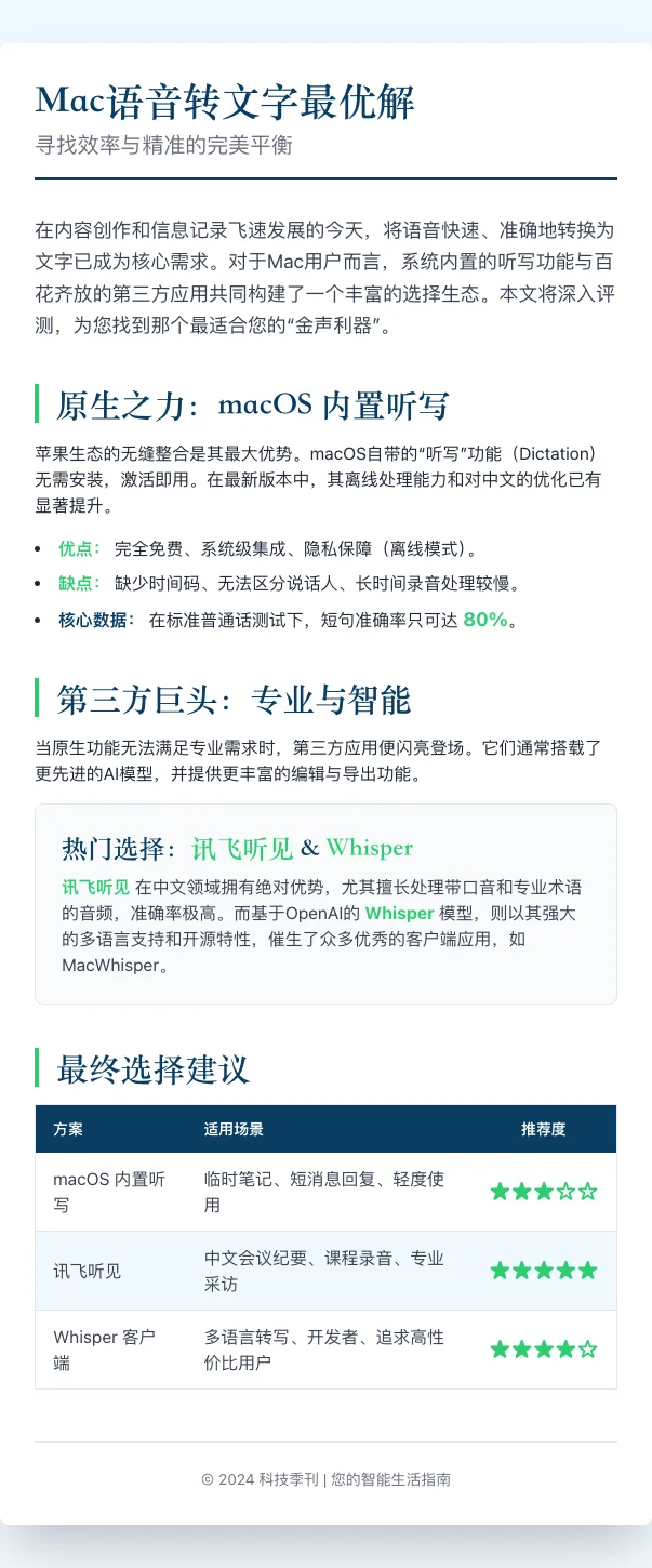 mac苹果电脑语音转文字三款软件比较