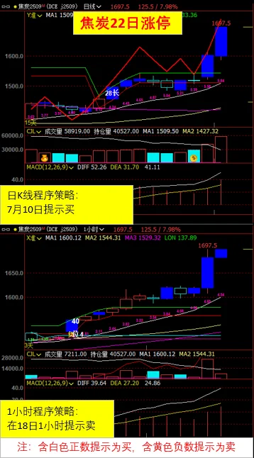 编程策略效果显著