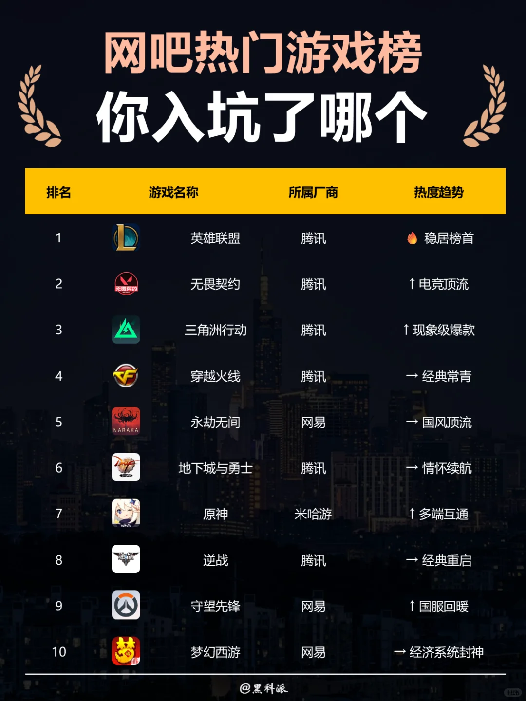 网吧热门游戏排行榜，你的本命上榜了吗？