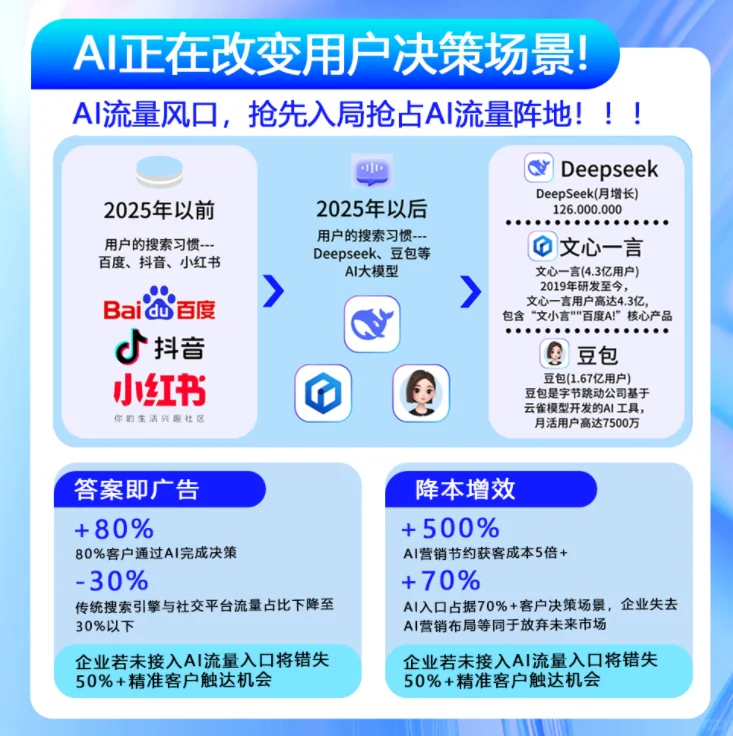 GEO系统源码搭建源头有哪些