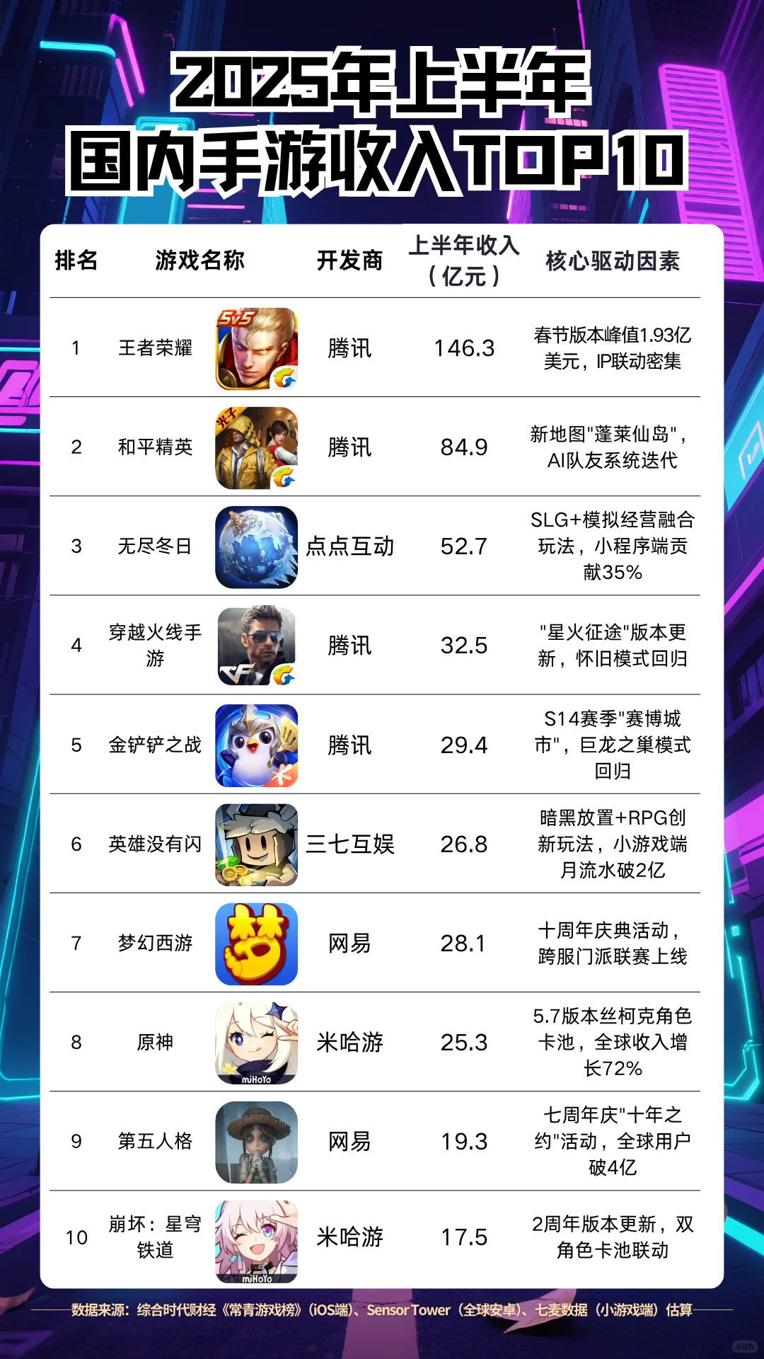 2025上半年，国内手游收入排行榜