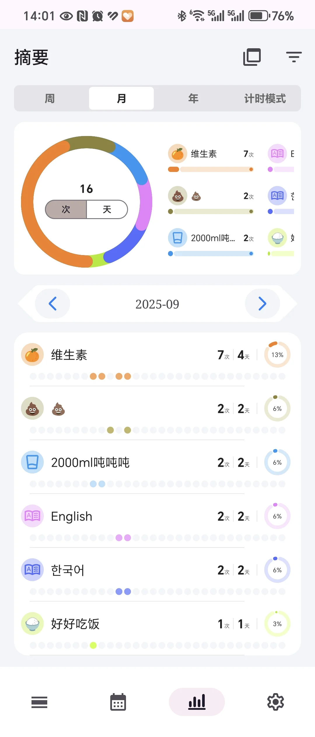 好看好用的打卡App～FlowMark
