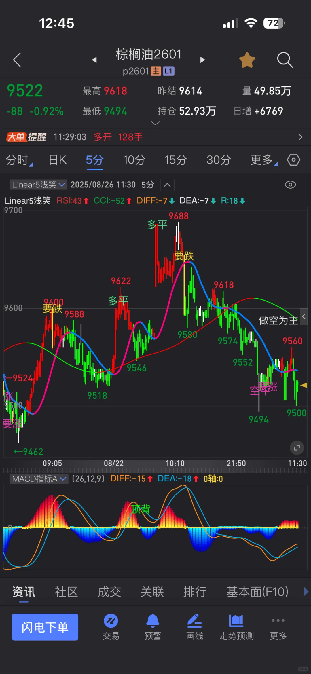 Linear5Beta2主图信号指标源码