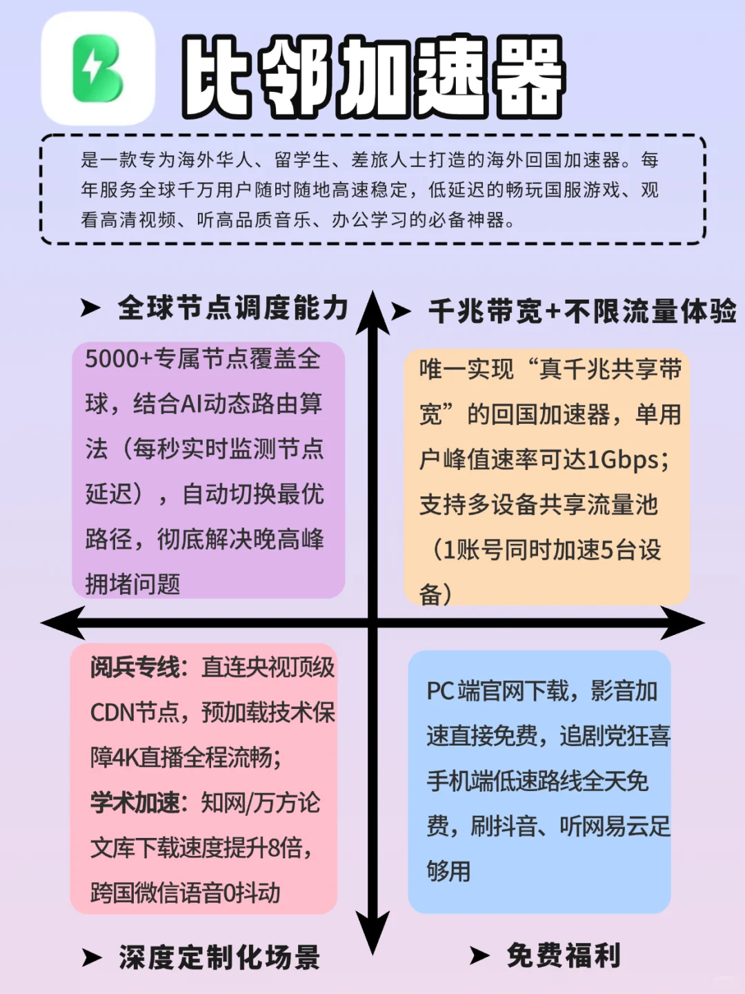 海外党必备！一键带你体验'中国速度'