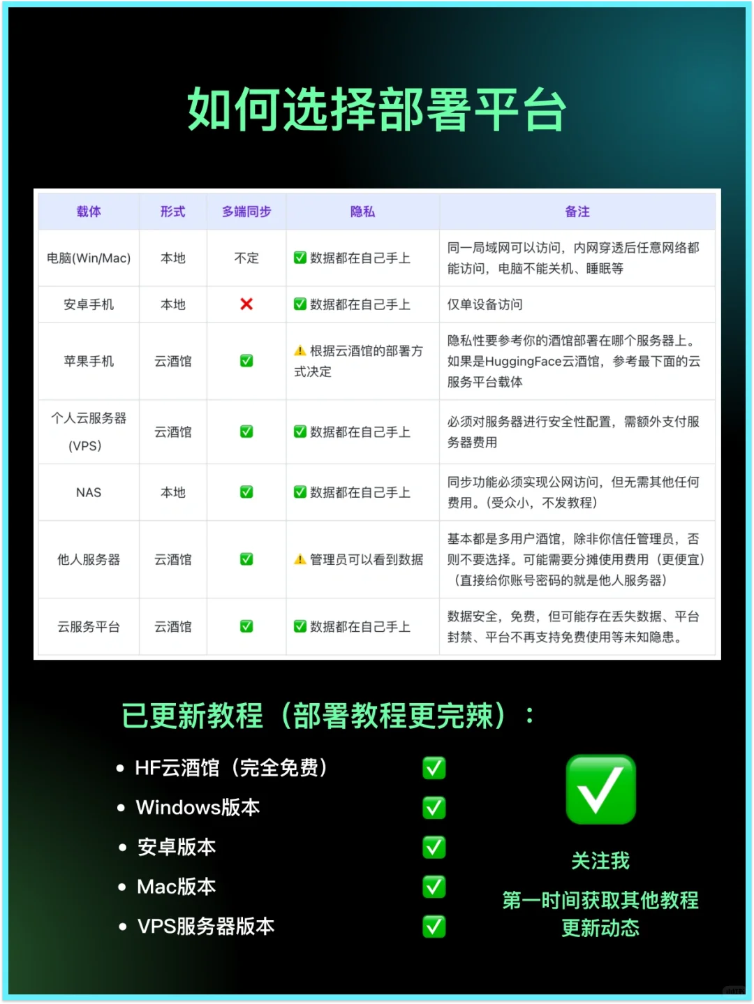 云酒馆VPS云服务器部署教程,来辣!