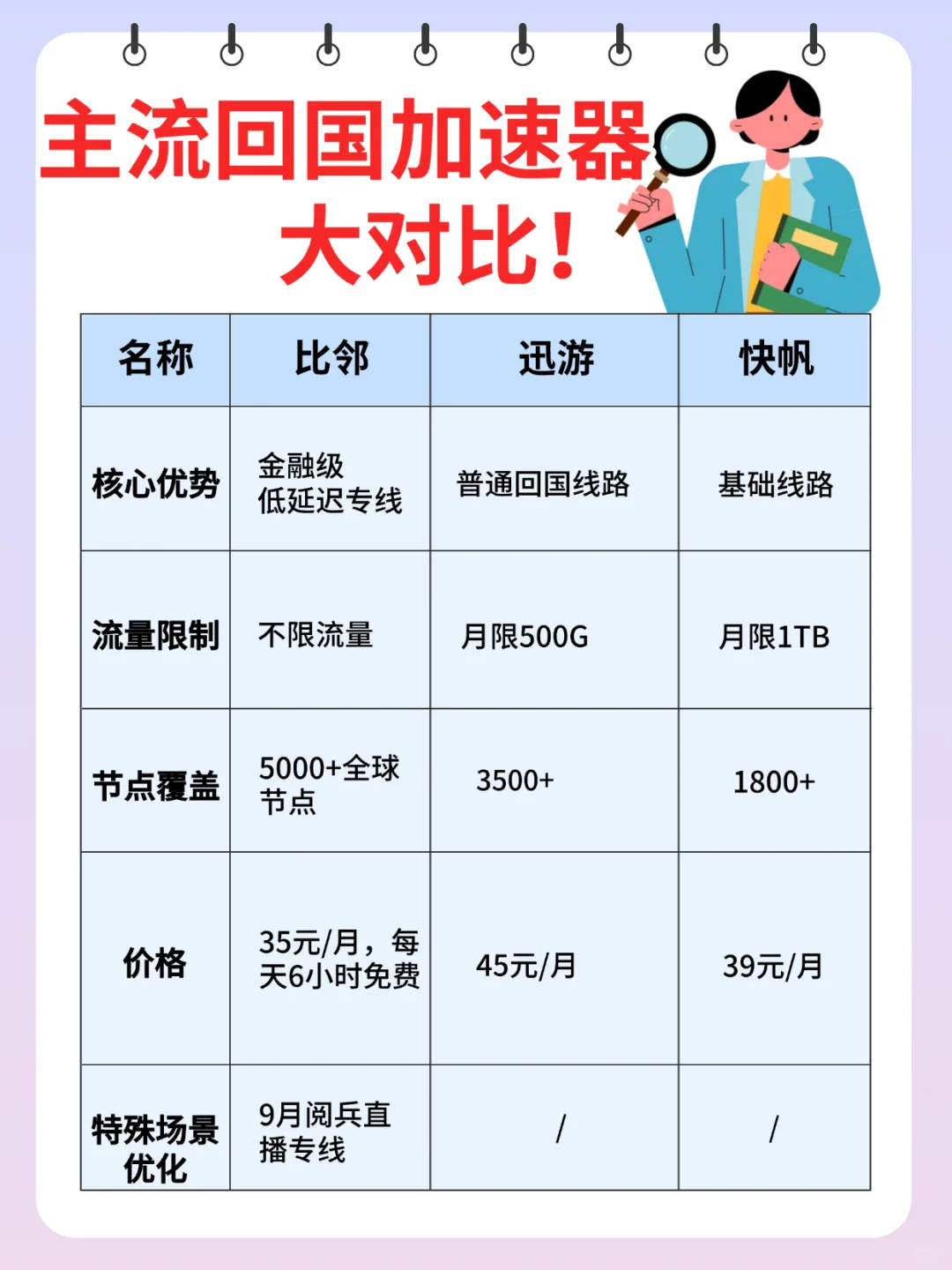 海外党必备！一键带你体验'中国速度'