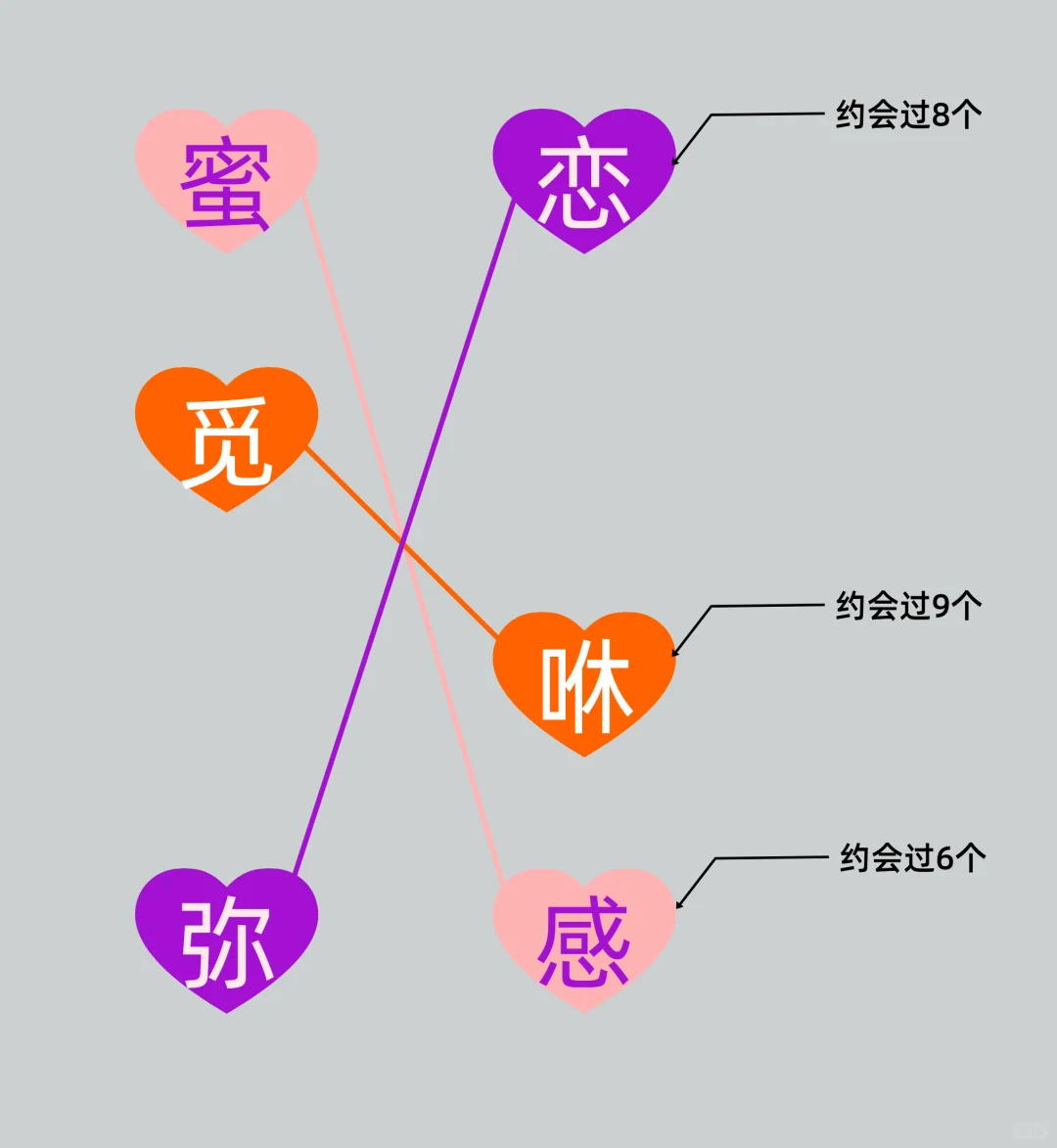 比陌陌贴心的社交软件