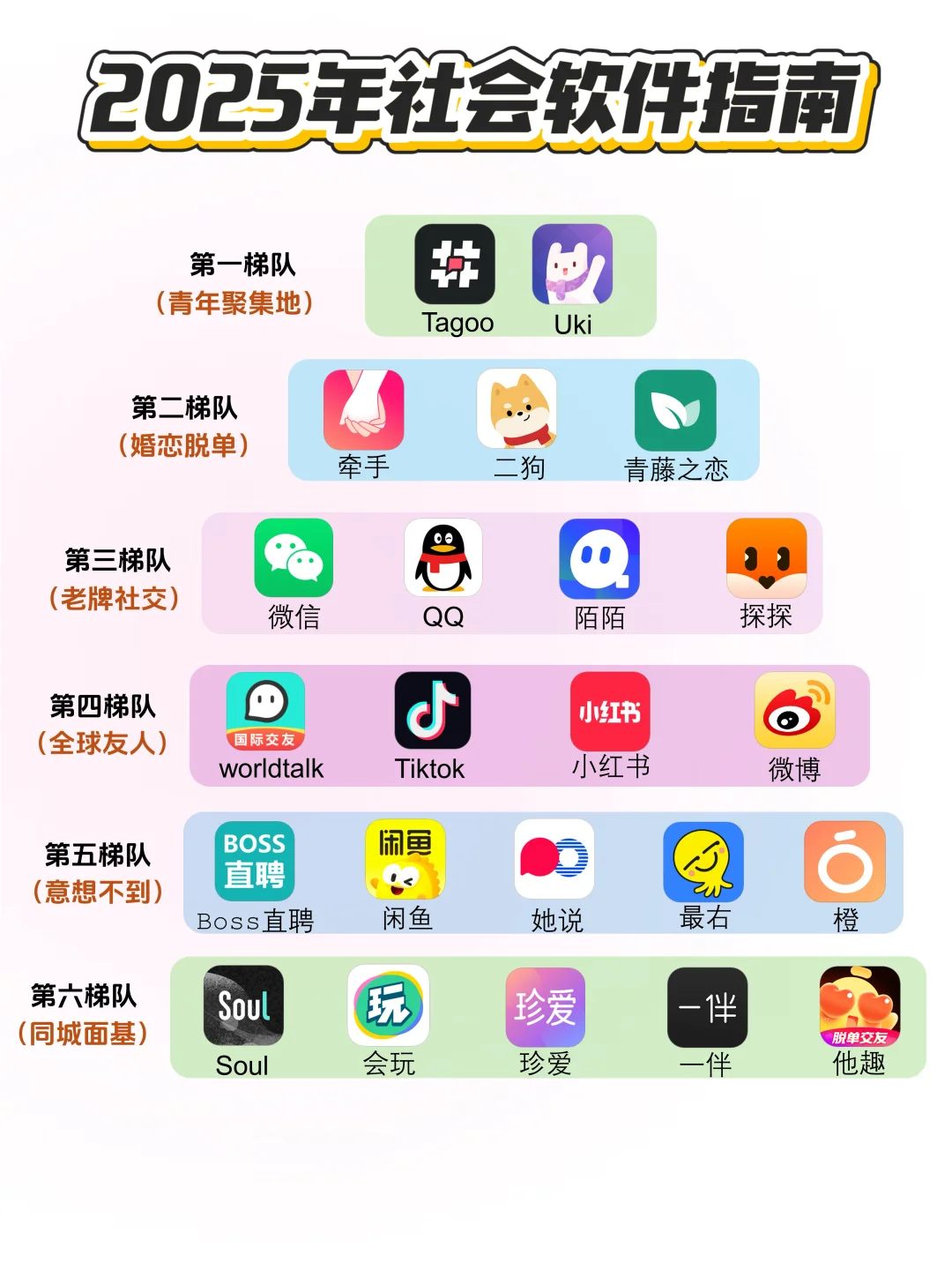 别错过你的社交软件🌟