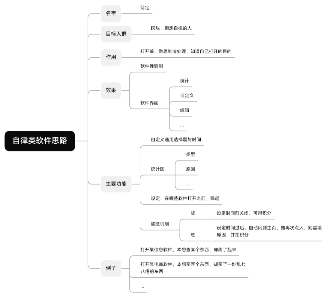 突发奇想了个软件设计思路！！！