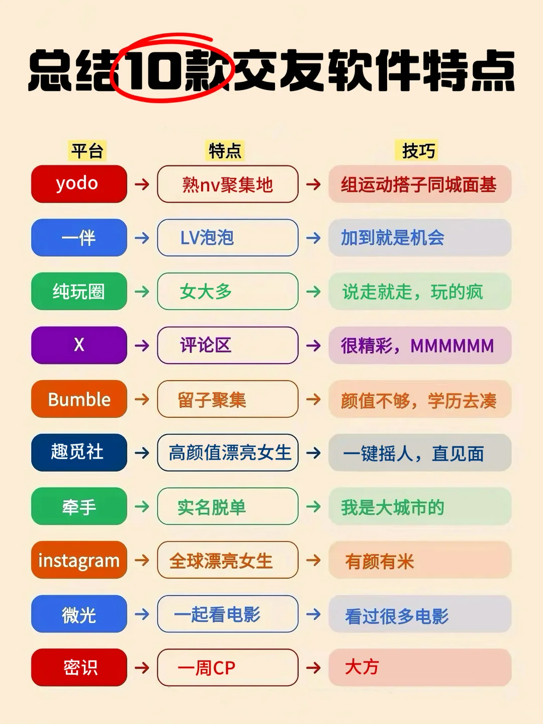 top10的交友软件盘点🔥