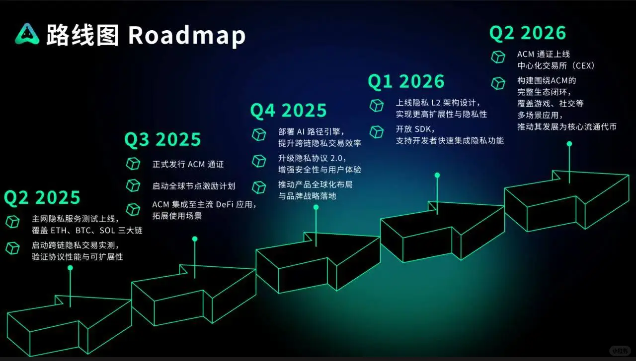 给你十个理由！🔥 为什么非参与ACM不可？