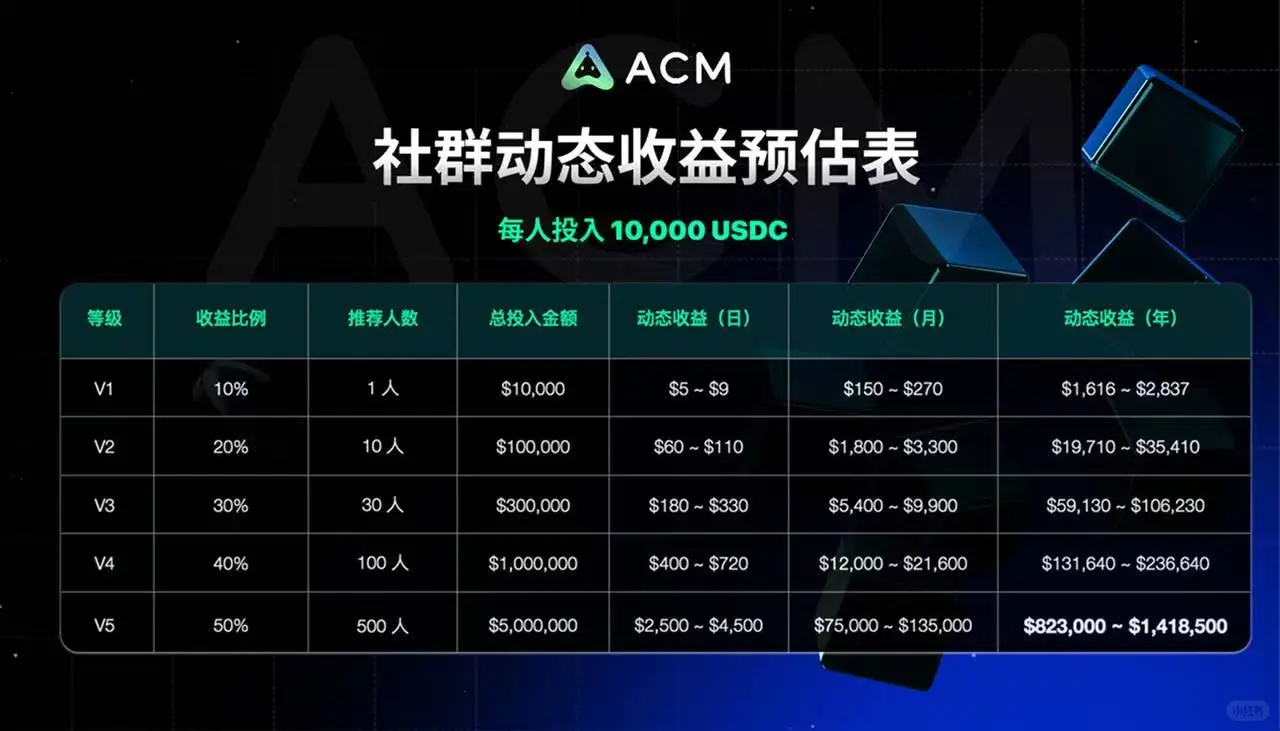 给你十个理由！🔥 为什么非参与ACM不可？