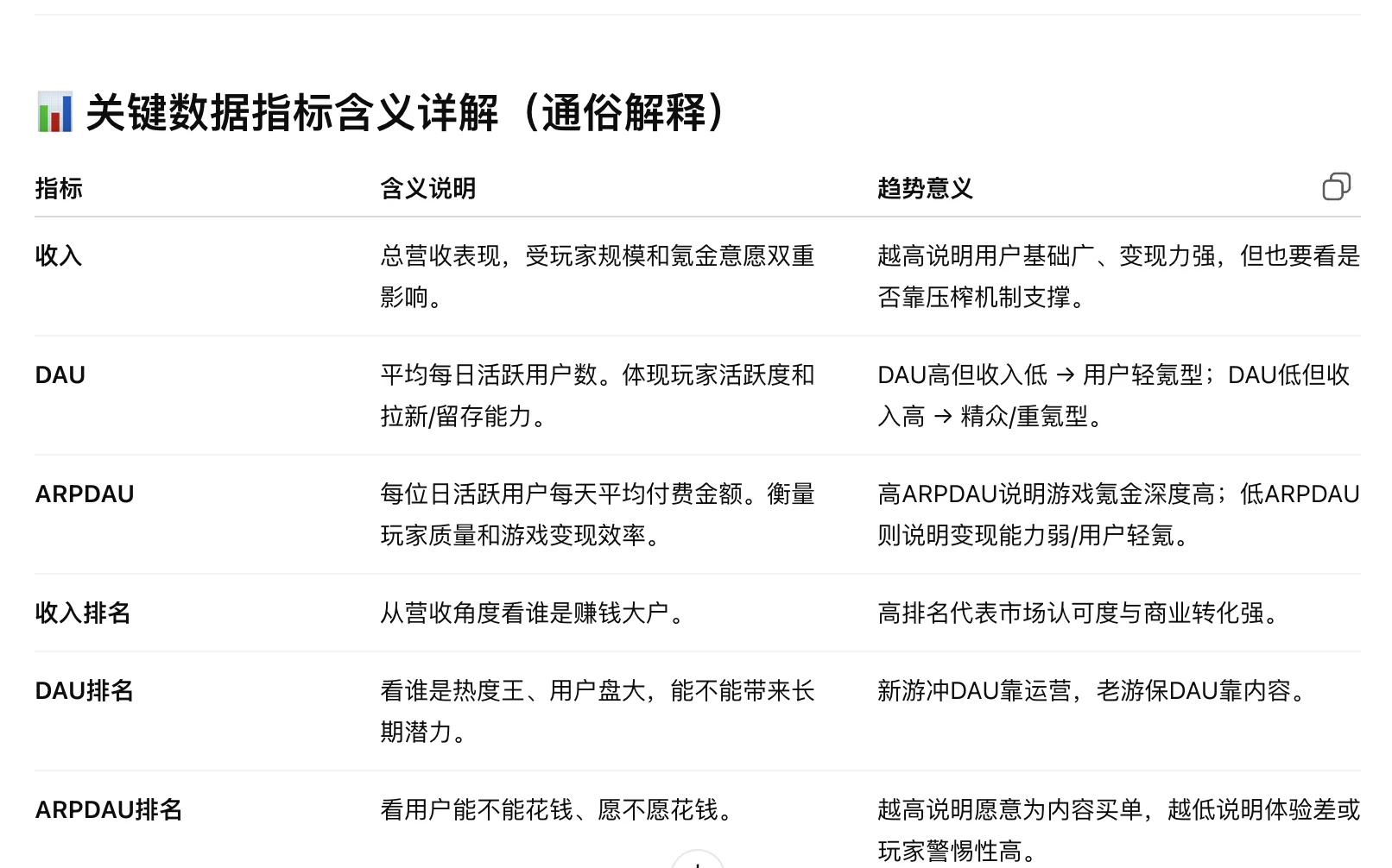 看上半年女性向数据真的让我大吃一惊