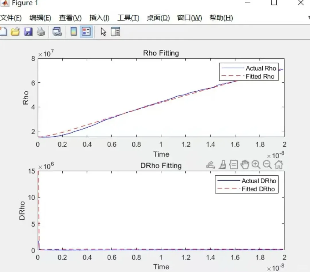 代码复现 强化学习指导