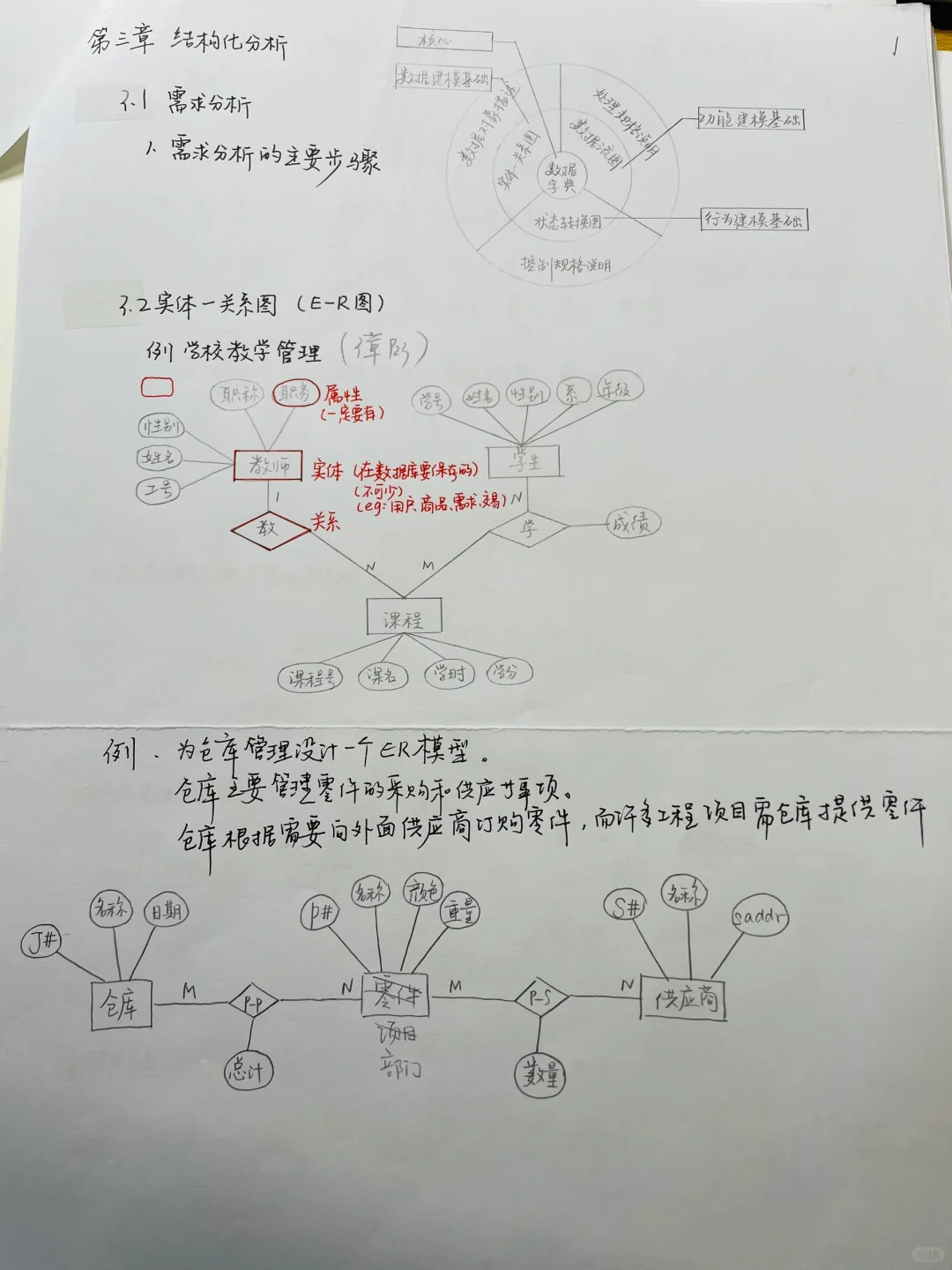软件工程｜期末一定要会的知识点