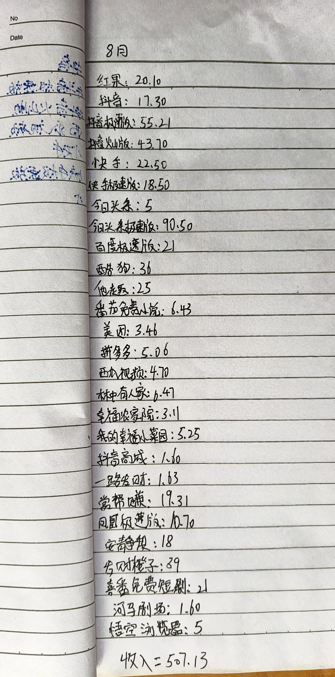 8月💰薅羊毛收入507.13