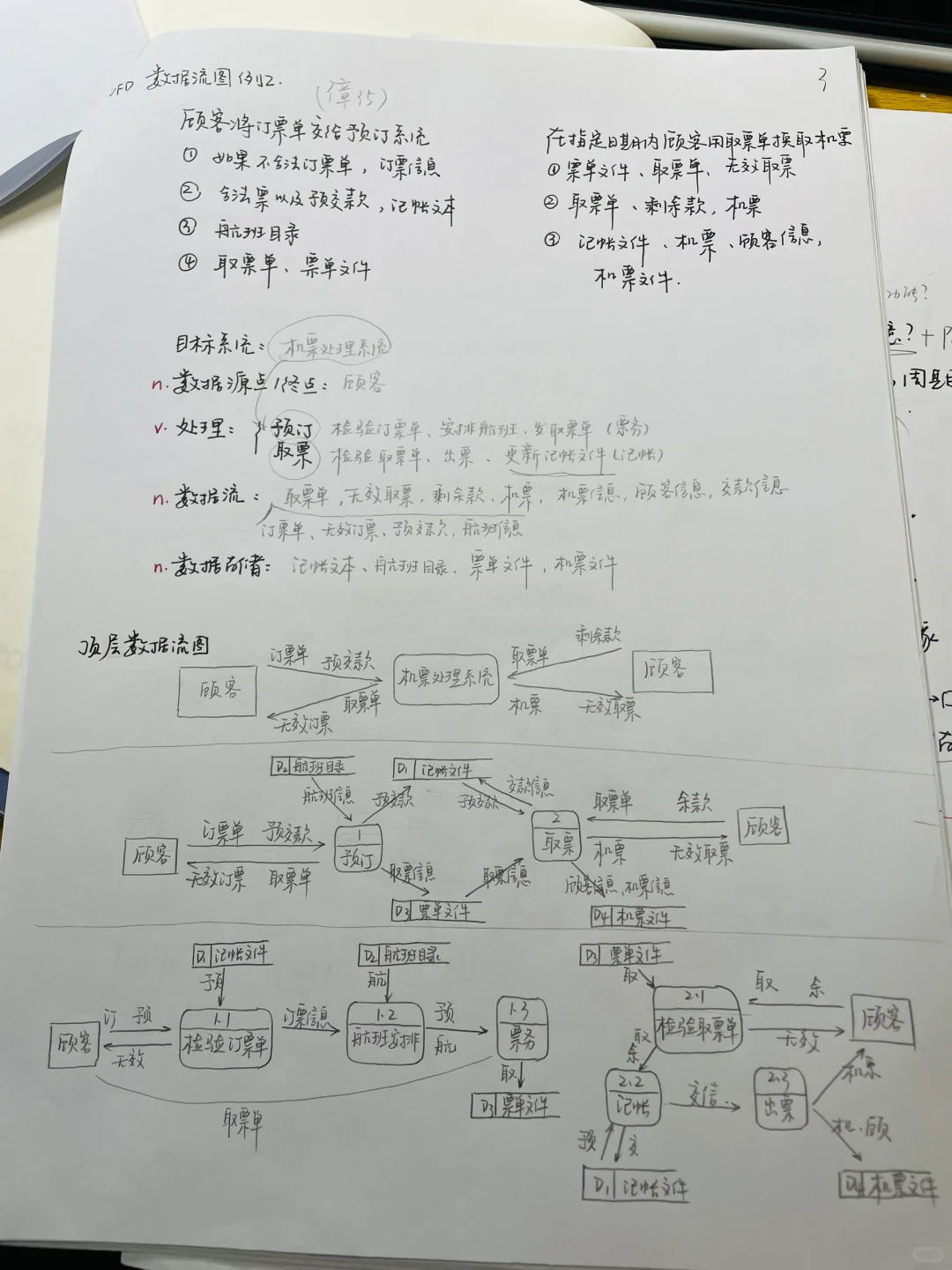 软件工程｜期末一定要会的知识点