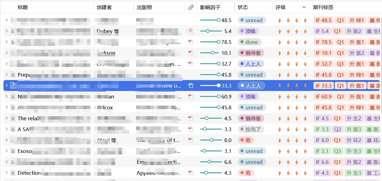 研究僧们全体起立，都给我把zotero用起来！