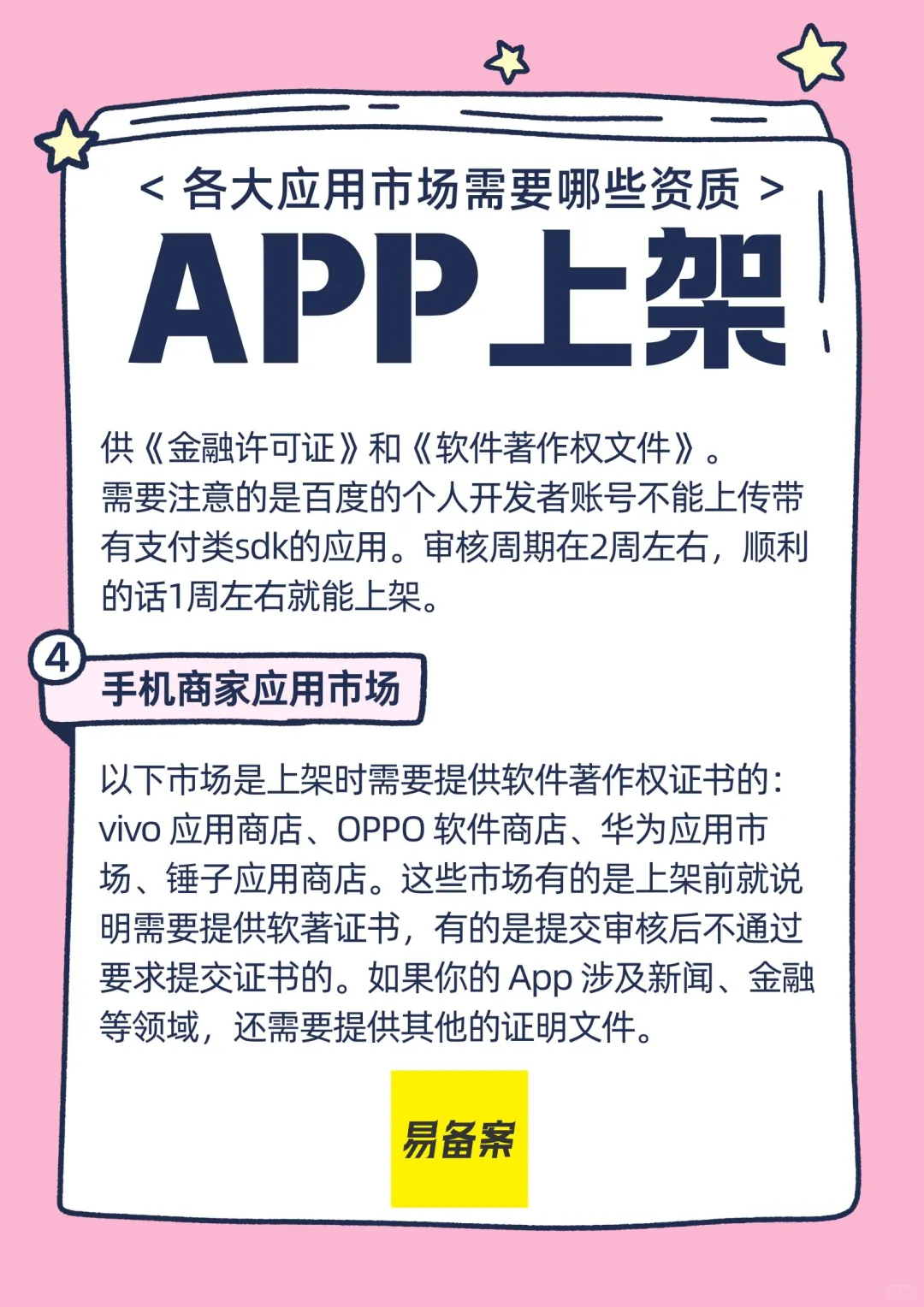 App上架各大应用市场需要哪些资质？