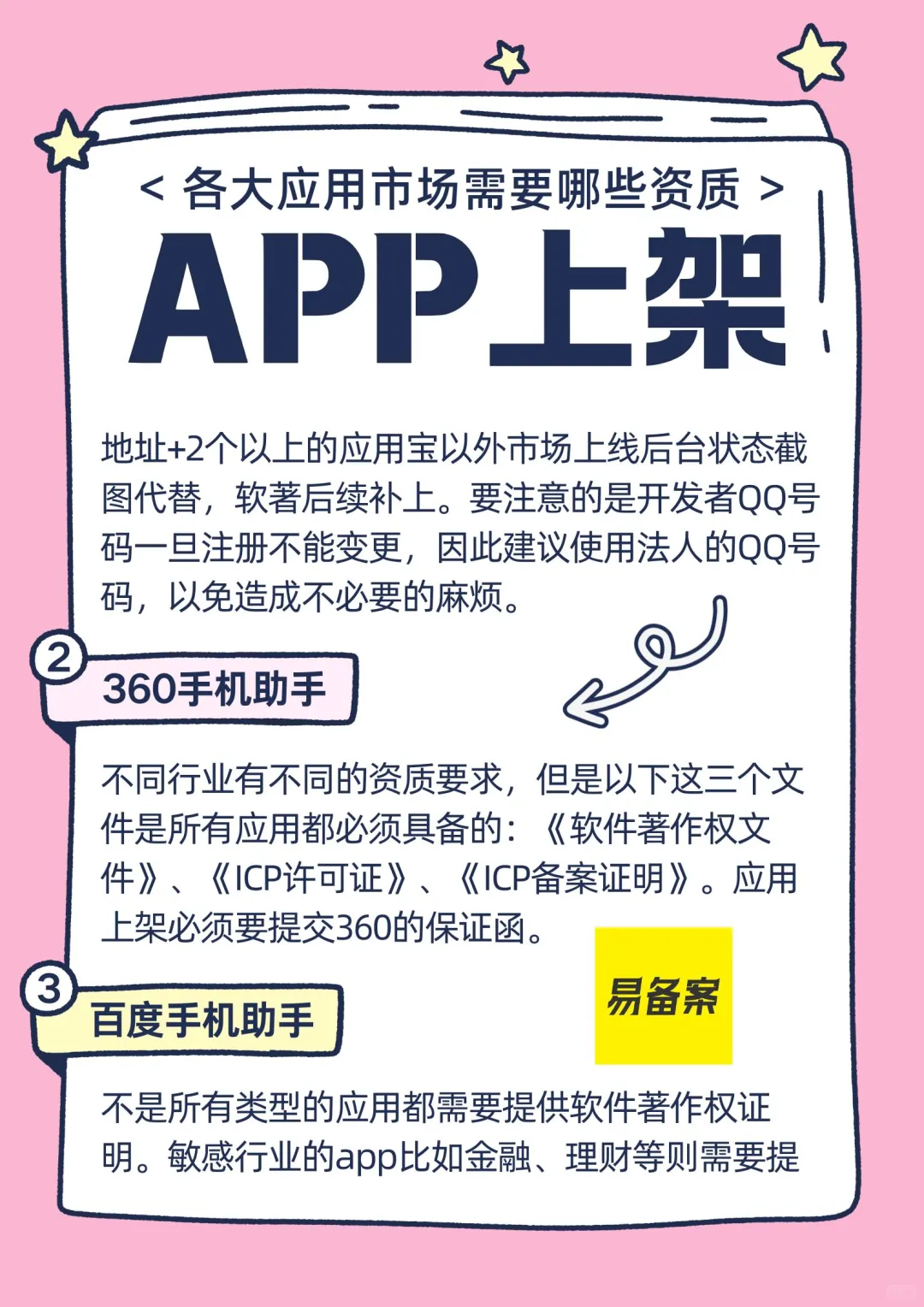 App上架各大应用市场需要哪些资质？