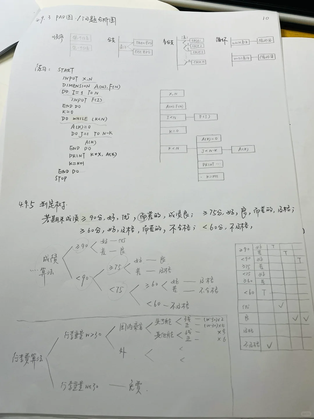 软件工程｜期末一定要会的知识点