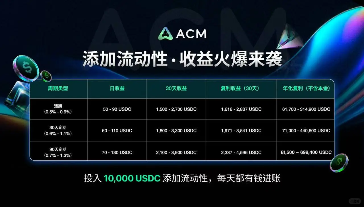 给你十个理由！🔥 为什么非参与ACM不可？
