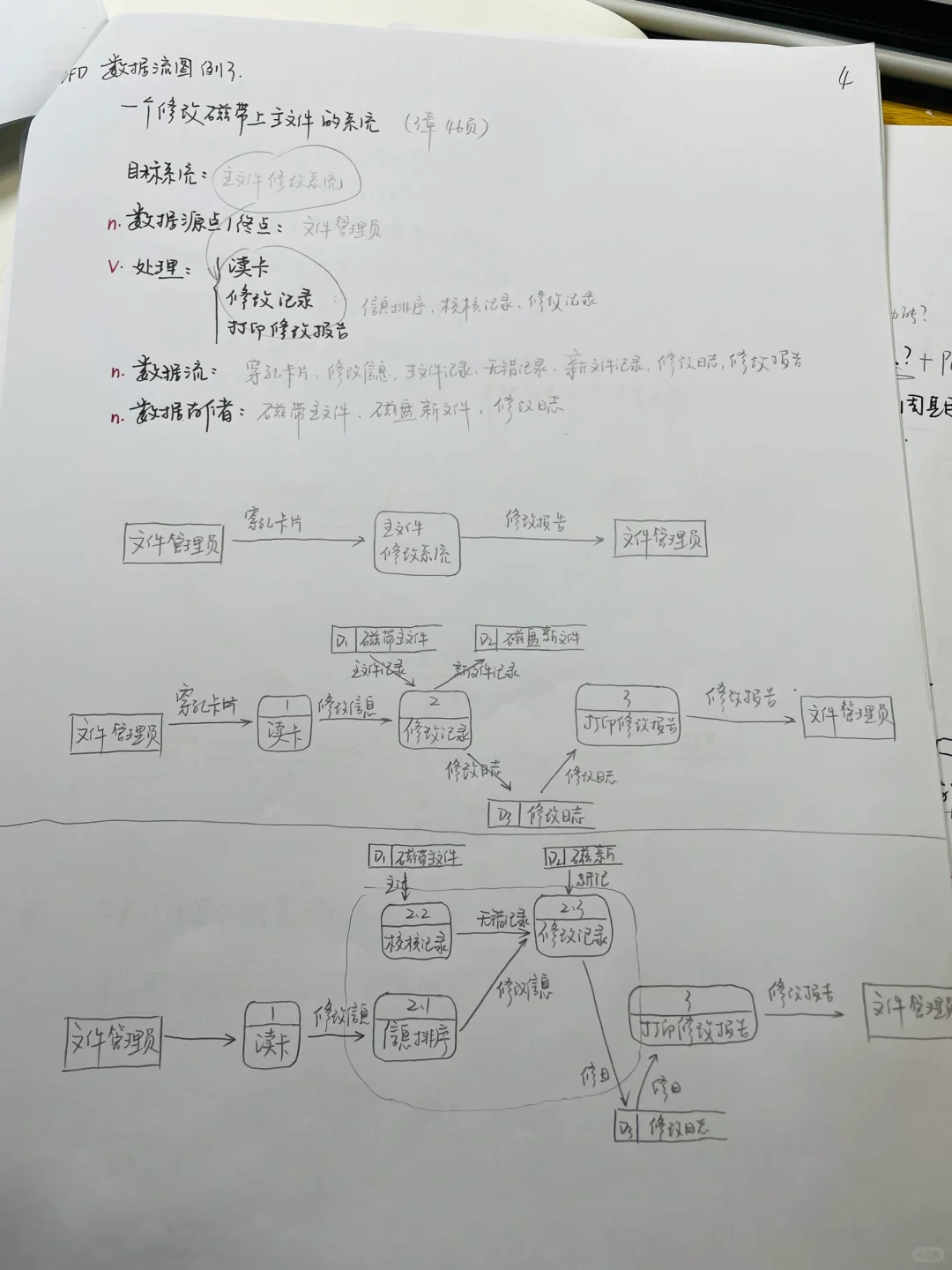 软件工程｜期末一定要会的知识点