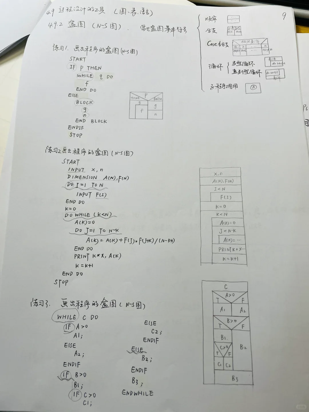 软件工程｜期末一定要会的知识点