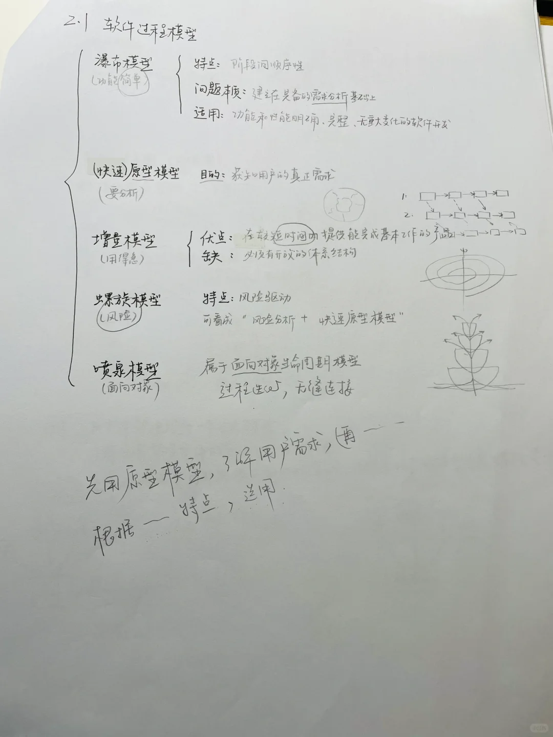 软件工程｜期末一定要会的知识点