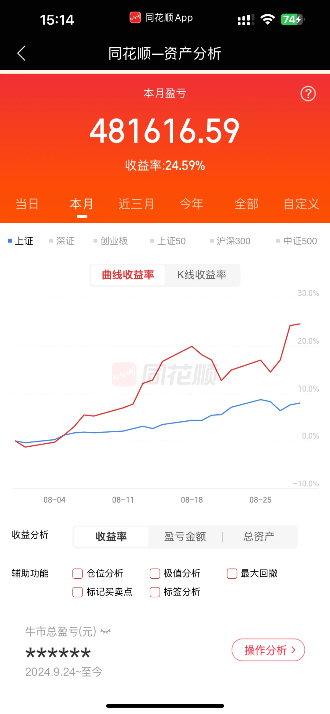 继续新高，这个月目标完成