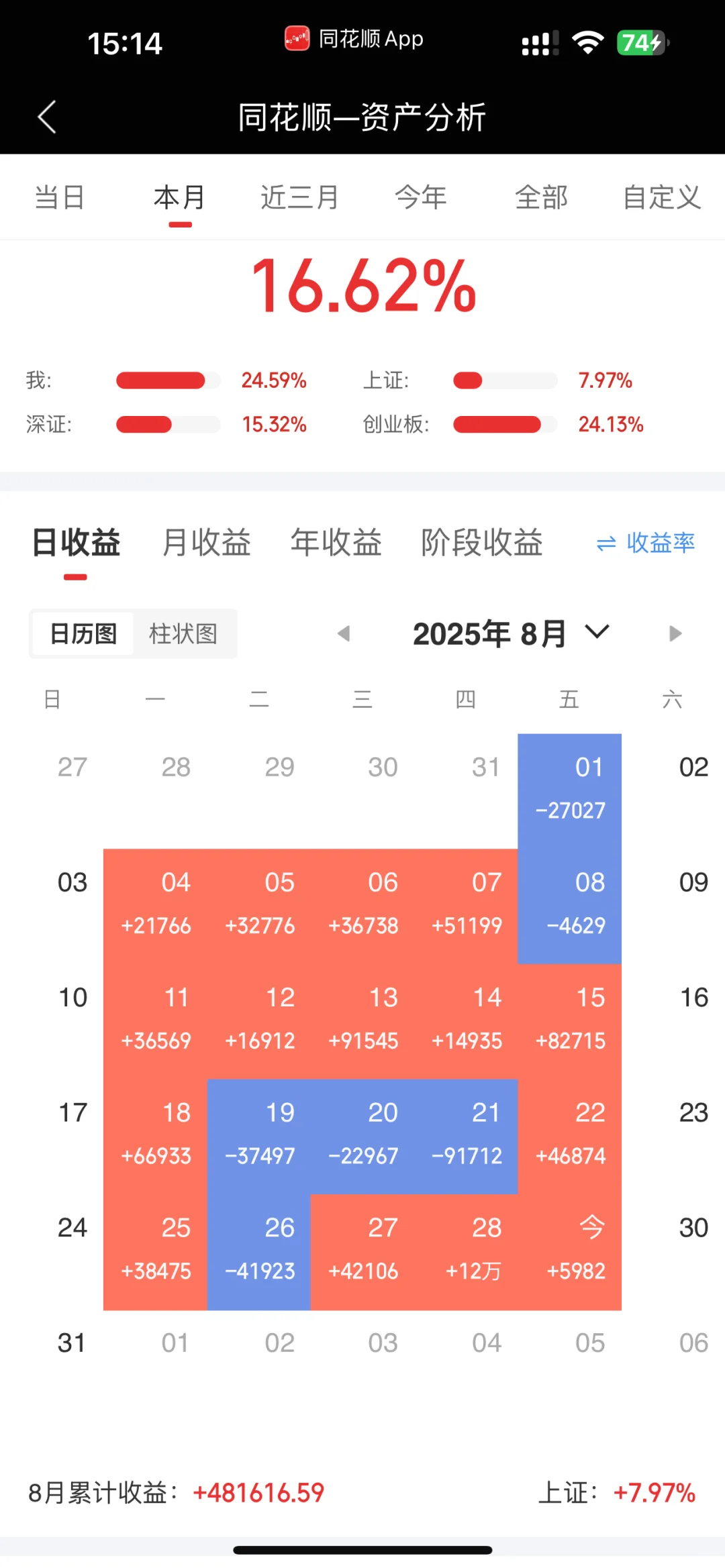继续新高，这个月目标完成