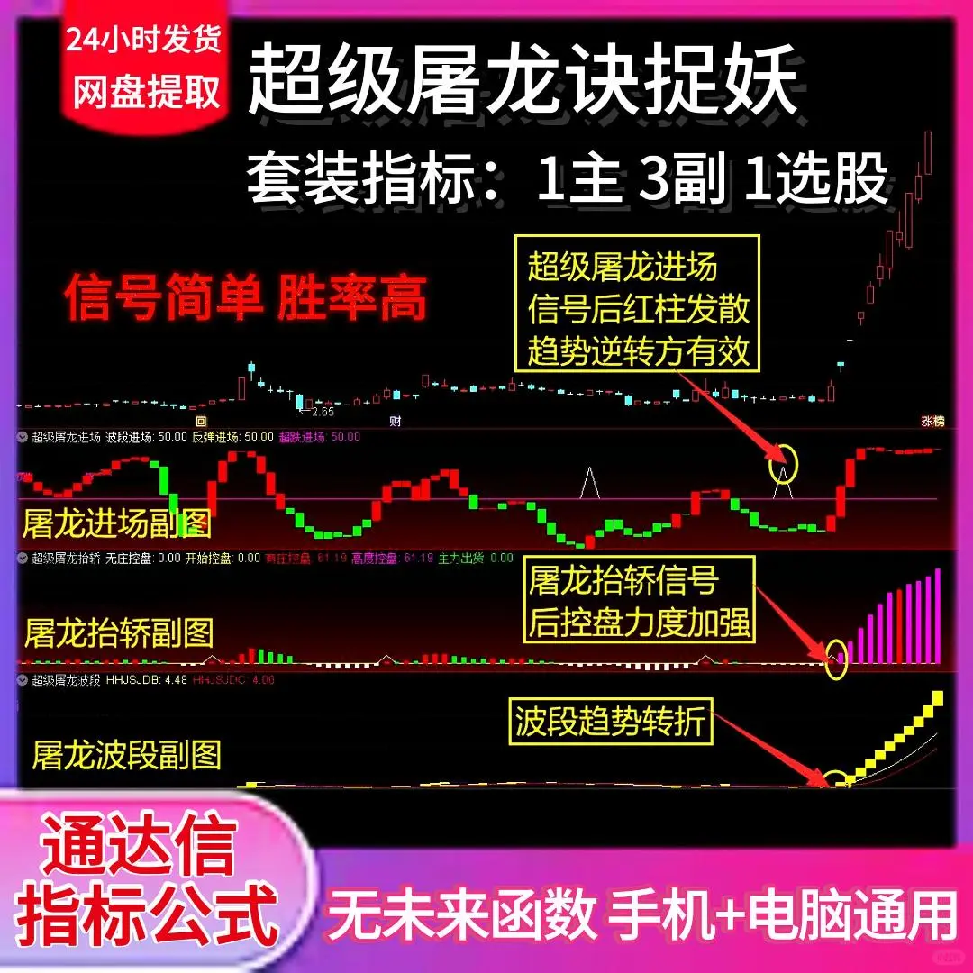 游资精准炒股波段趋势指标公式源码选股神器