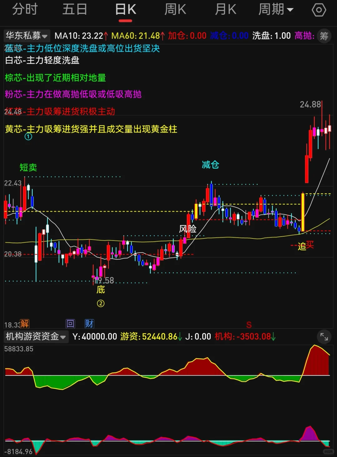 主图 某东私募 第1段