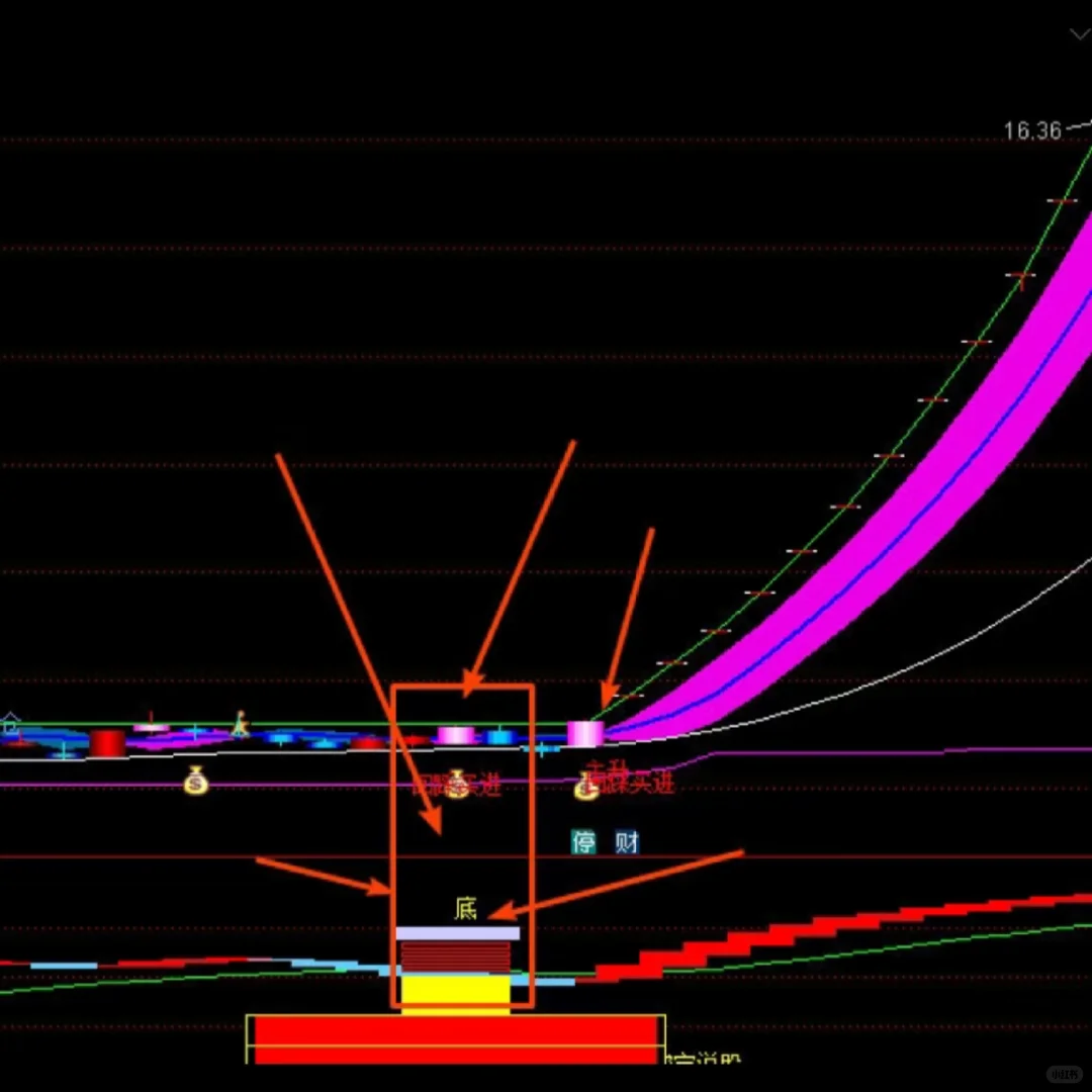 鹰飞主力机构建仓指标公式源码抓主升