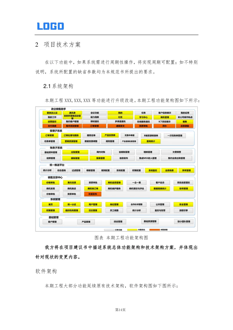 软件技术解决方案