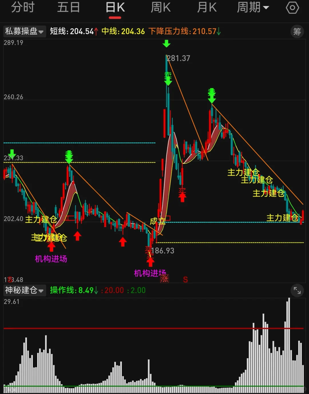 主图 私募操盘 第1段