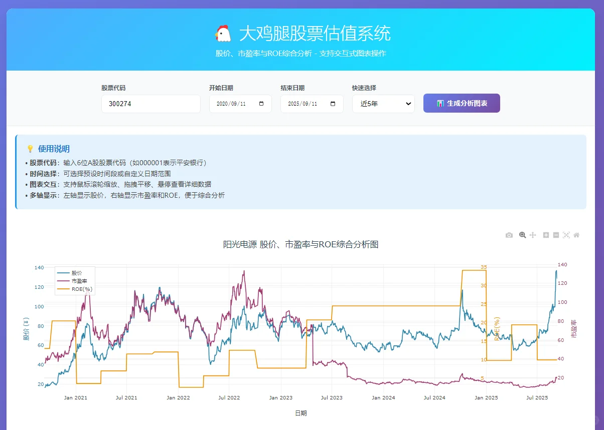 新开发的股票估值系统开源了~~