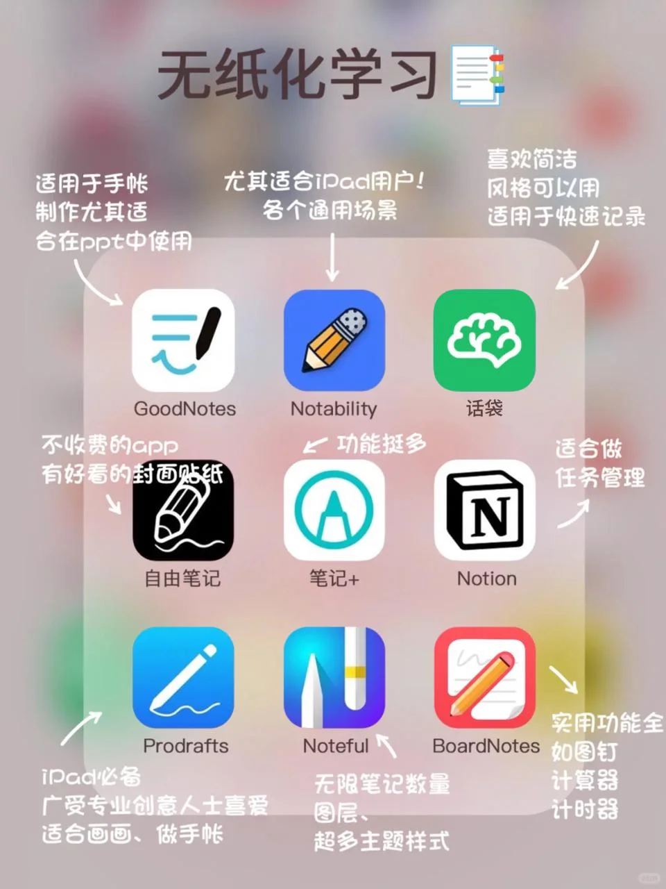 打造生产力型ipad🔥｜大学生自用笔记App