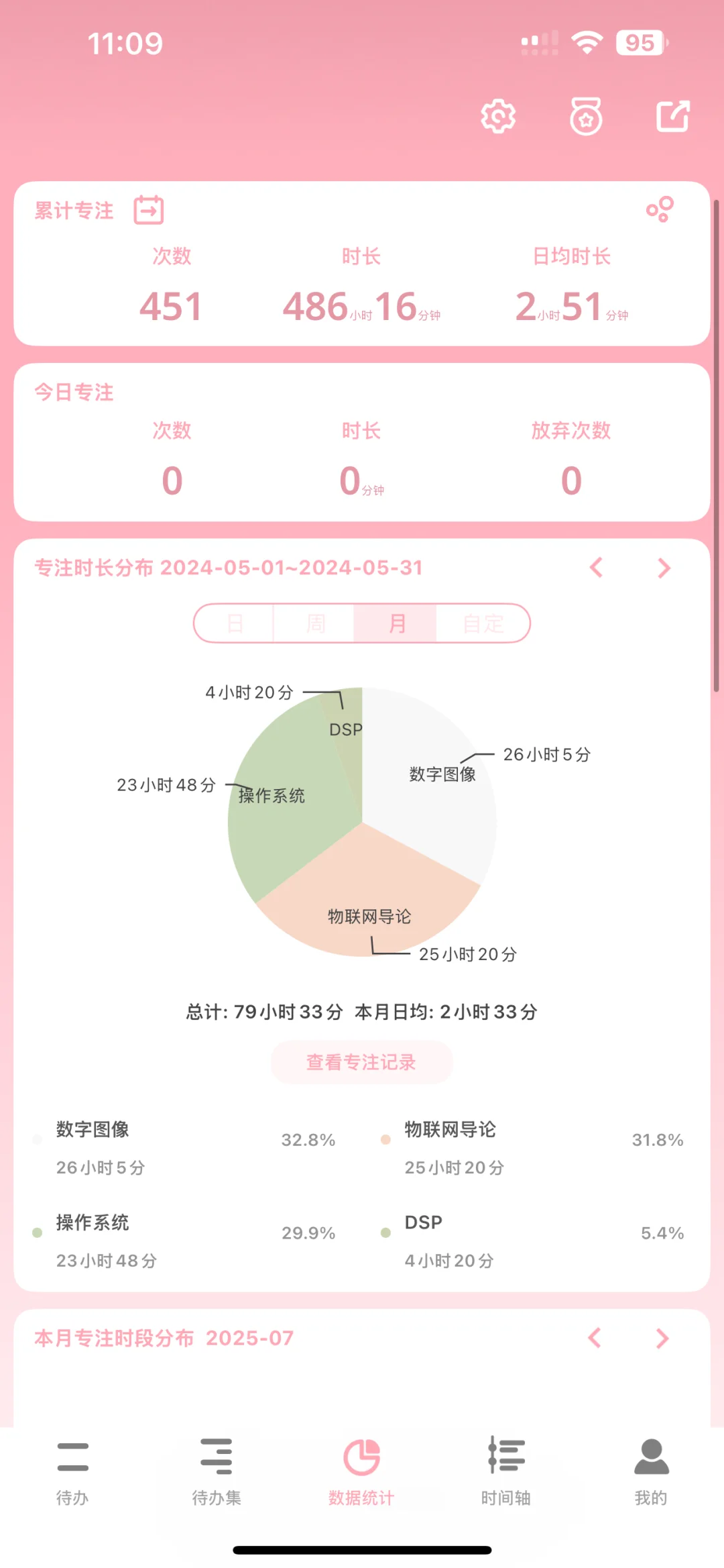 常用日程、专注、待办APP分享