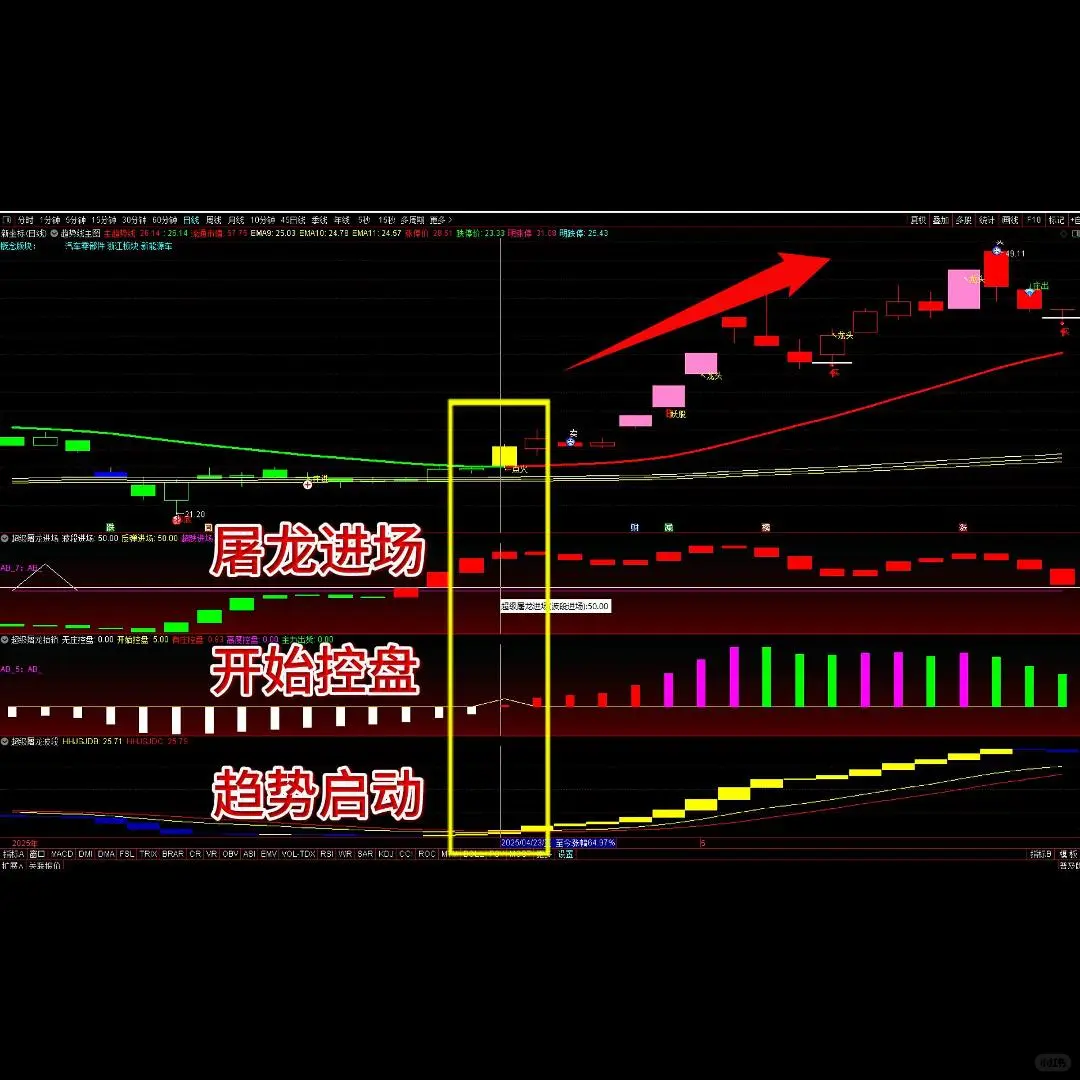 游资精准炒股波段趋势指标公式源码选股神器